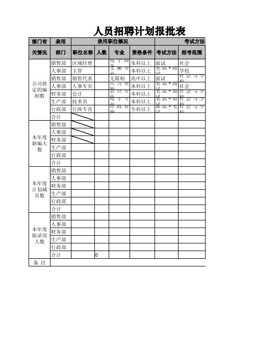 人员招聘计划报批表