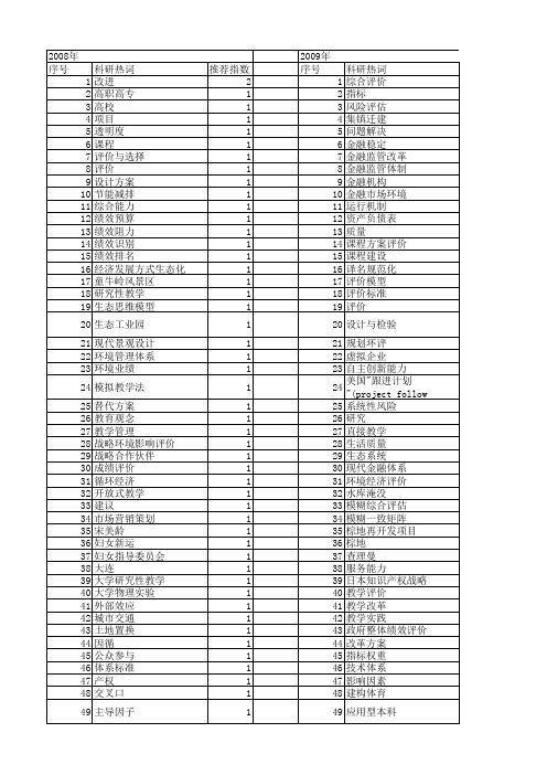 【国家社会科学基金】_方案评价_基金支持热词逐年推荐_【万方软件创新助手】_20140803