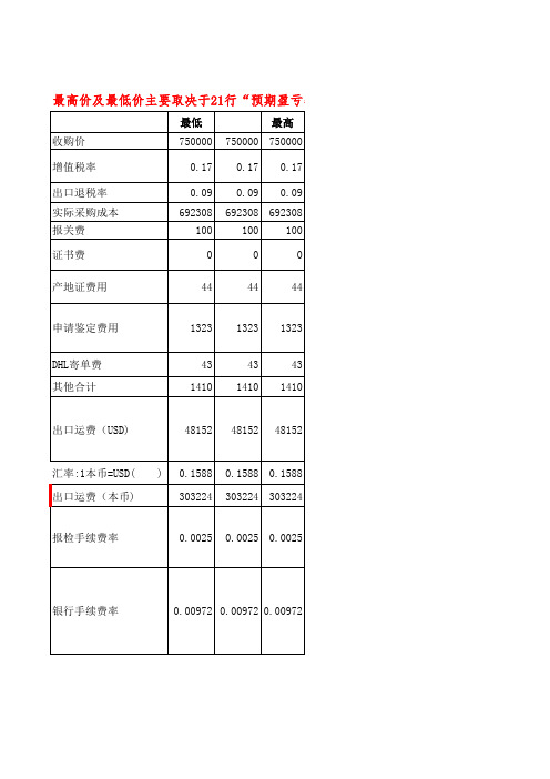 出口报价表