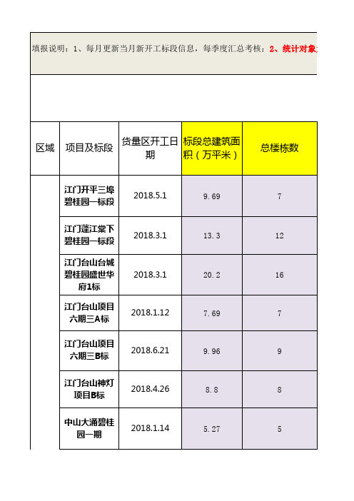 江中区域四新应用考核表