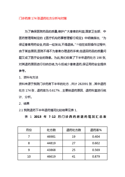 门诊药房174张退药处方分析与对策