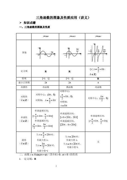 三角函数的图象及性质应用(讲义)