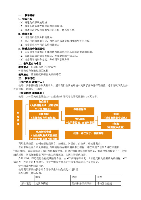 免疫调节(公开课教案)