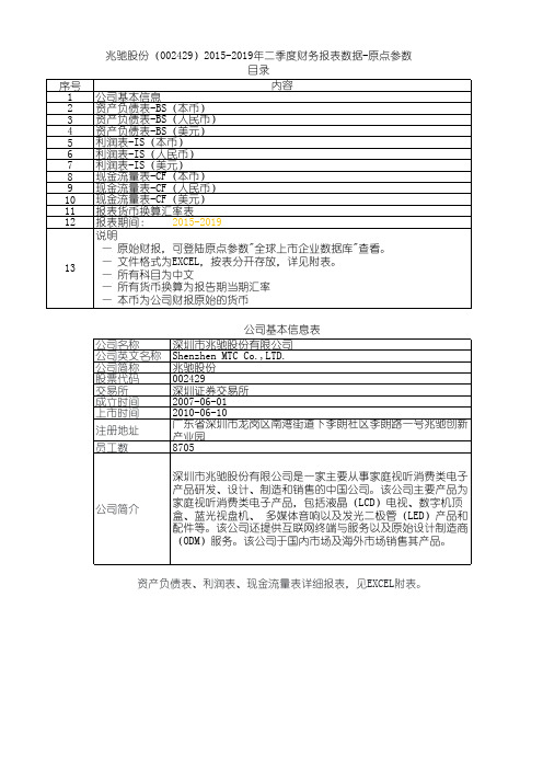 兆驰股份(002429)2015-2019年二季度财务报表数据-原点参数