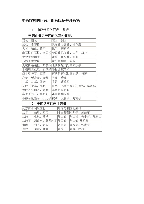 中药饮片的正名、别名以及并开药名