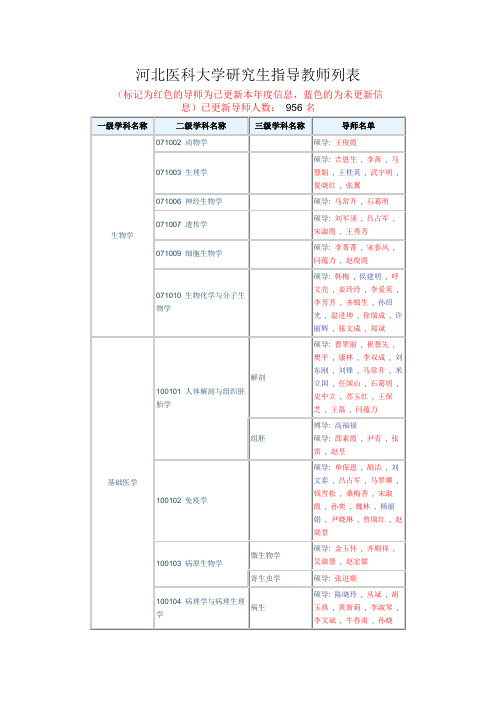 河北医科大学研究生指导教师列表