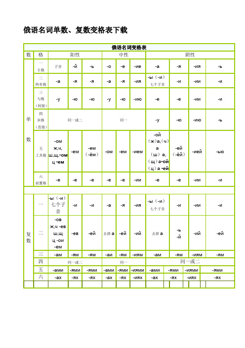 俄语名词变格表