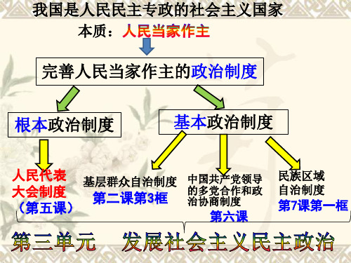 人教版高一政治必修2课件：第三单元+发展社会主义民主政治+(共24张PPT)