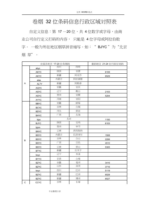 卷烟32位条码信息行政区域对照表