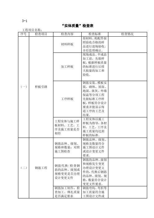 实体质量检查表