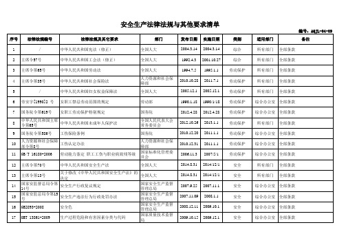 9-安全生产法律法规与其他要求清单