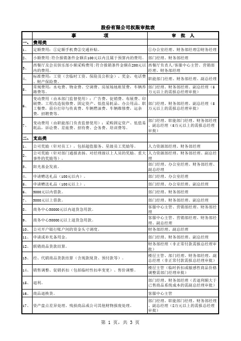 百货公司审批权限表