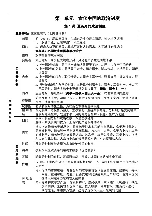 新人教版高中历史必修一第一至三单元复习提纲