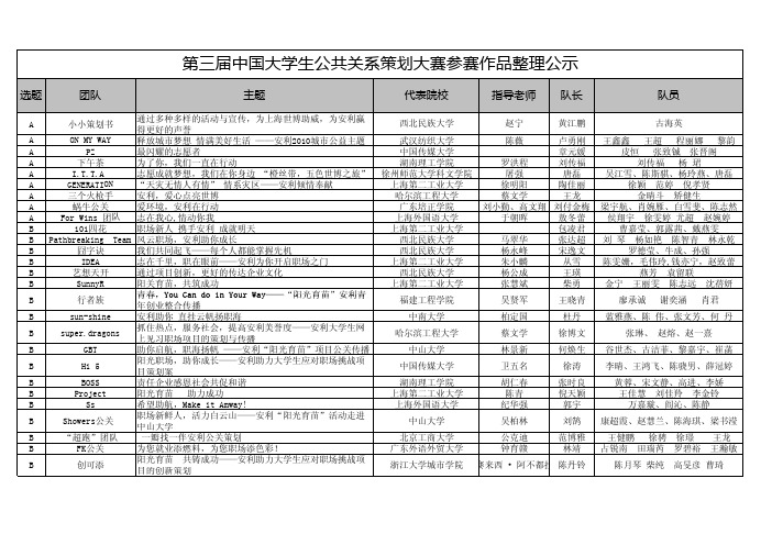 第三届中国大学生公共关系策划大赛初赛作品