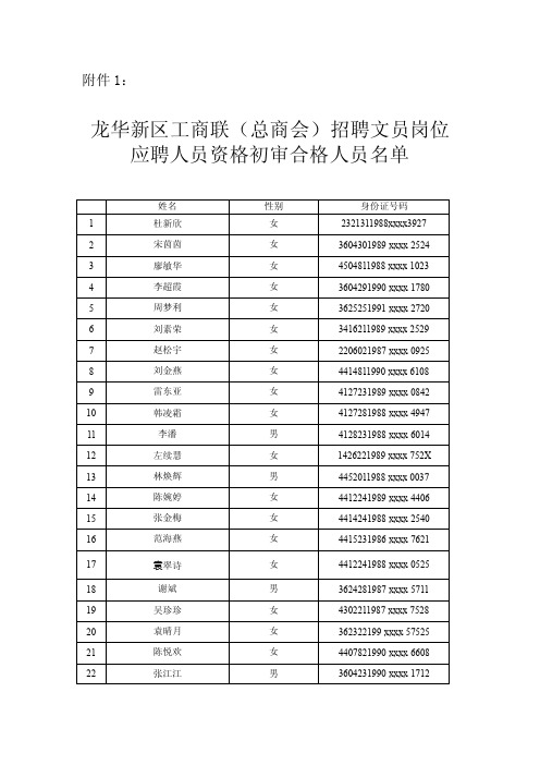 深圳市龙华新区工商联（总商会）招聘工作人员应聘人员...