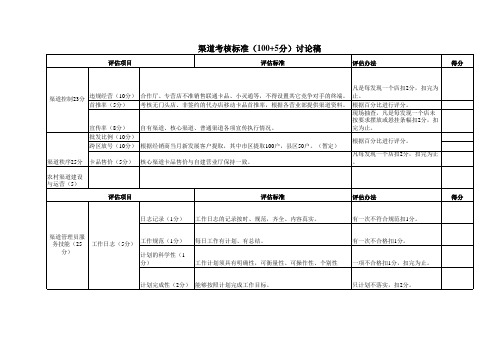 渠道检查办法考核表