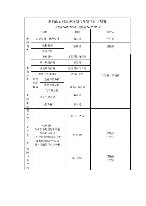 麦积山石窟旅游规划与开发项目计划表