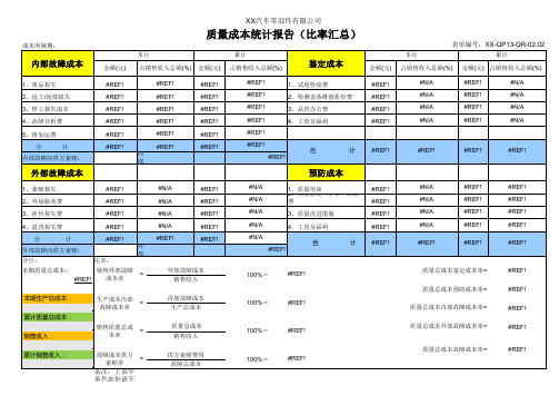 质量成本统计报告