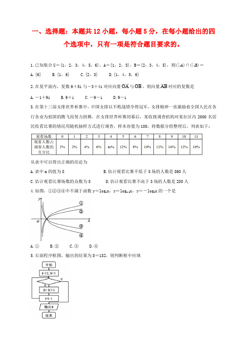 吉林省长春市2021届高三质量检测试题四理含解析 (数学)