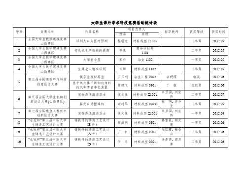 《大学生课外学术科技竞赛活动统计表》