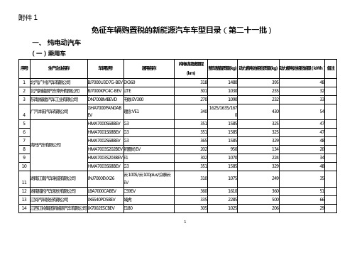 免征车辆购置税的新能源汽车车型目录(第二十一批)