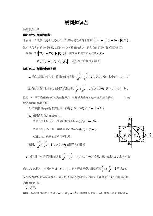 高中数学椭圆及其标准方程知识点