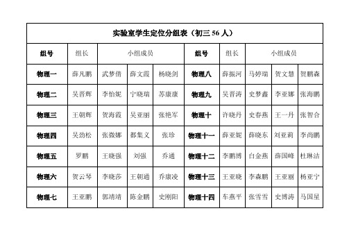 实验室学生定位分组表(初三56人)