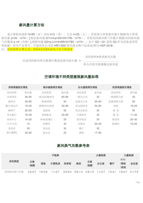 新风量计算方法