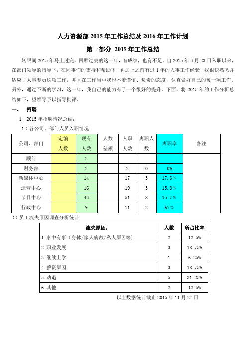 人力资源部2015年年终总结及2016年年度计划