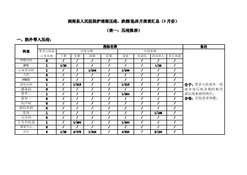 8月份护理部压疮、跌倒坠床月报表