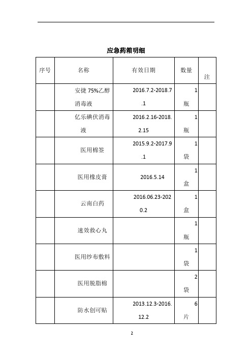 应急药箱明细及管理制度