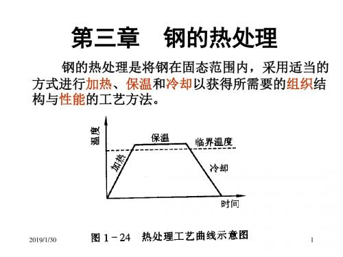 3ch3钢的热处理概述