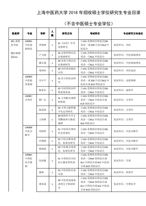 上海中医药大学2018年招收硕士学位研究生专业目录(不含中医硕士专业学位)