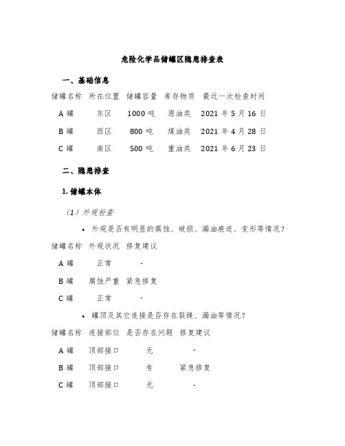 危险化学品储罐区隐患排查表