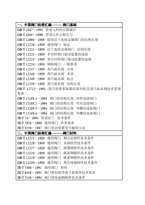 6、中国阀门标准汇编