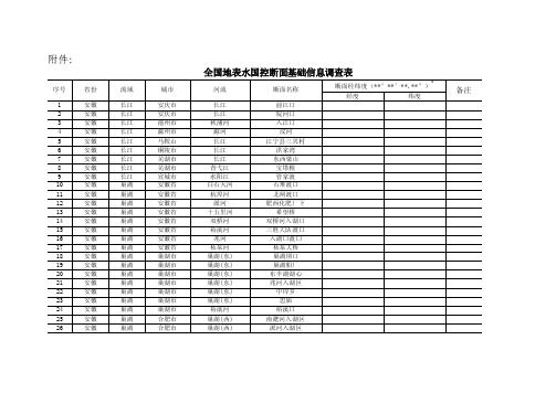 全国地表水国控断面基础信息调查表