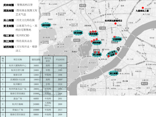 杭州商圈图