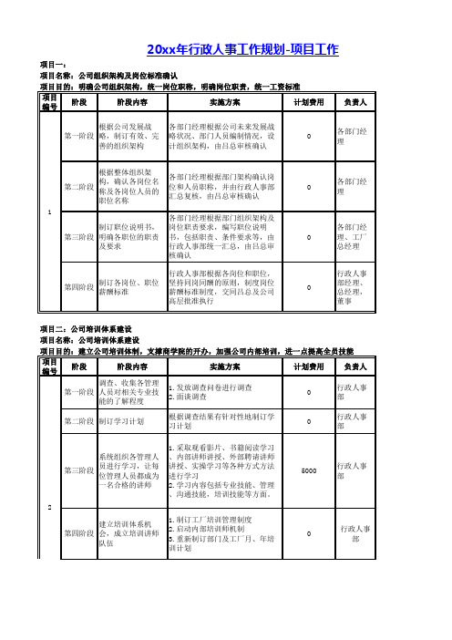 行政人事部门目标分解及部门工作规划(超详细)