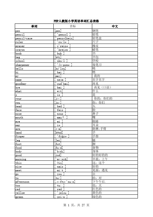 小学(小升初)PEP人教版单词(音标)汇总表格