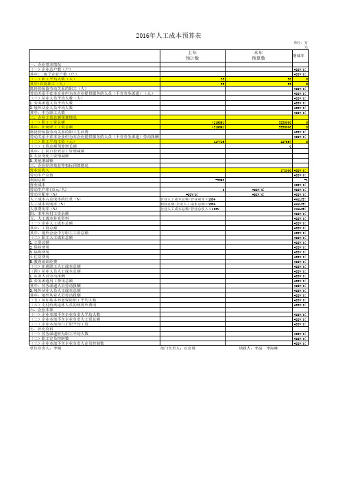 附表7-2016人工成本预算表