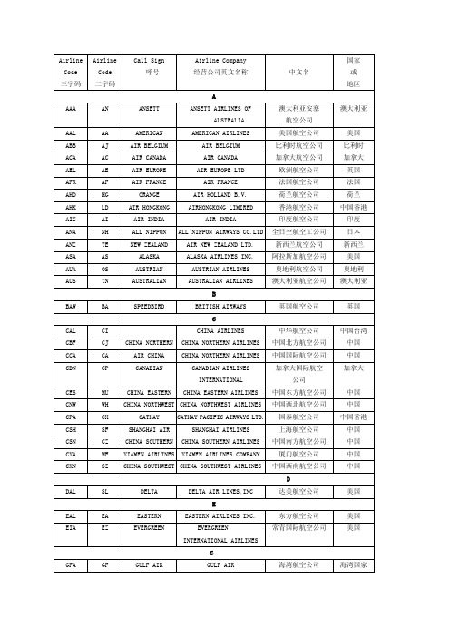 航空公司三字代码呼号
