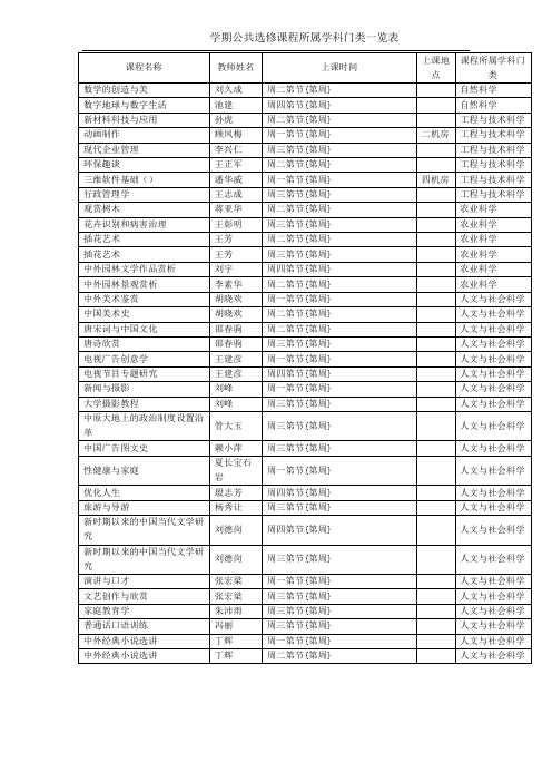 所属学科门类一览表