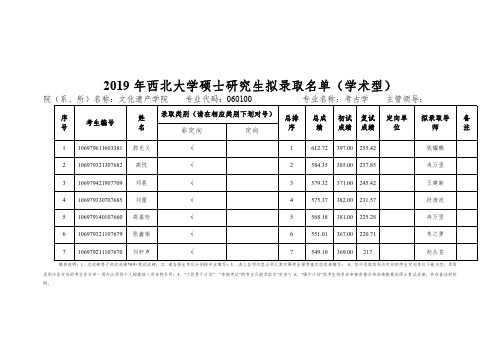 2019年西北大学硕士研究生拟录取名单(学术型)