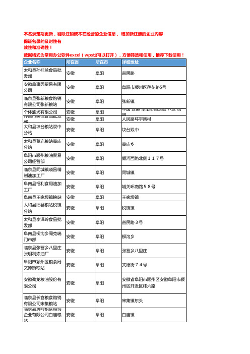 2020新版安徽阜阳食用油企业公司名录名单黄页联系方式大全116家