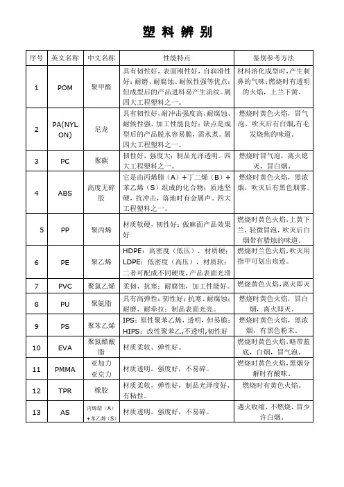 各种塑料特点和辨别方法