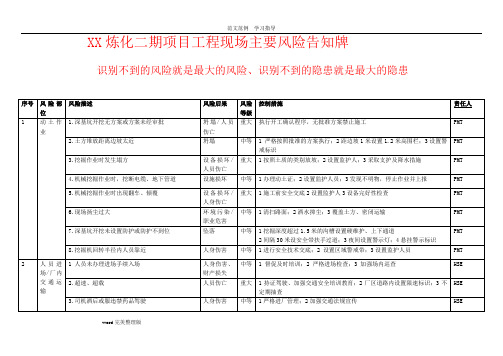 工程现场安全风险告知牌