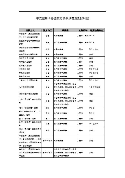 平安信用卡各还款方式手续费及到账时效