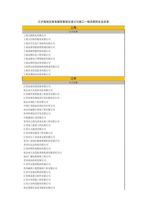 江沪浙地区具有建筑智能化设计与施工一级资质的企业名录