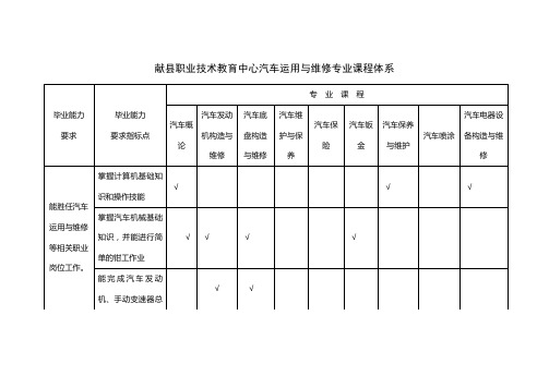 汽车运用与维修课程体系