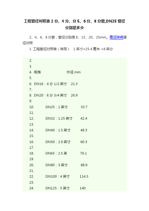 工程管径对照表2分、4分、分5、6分、8分管,DN25管径分别是多少